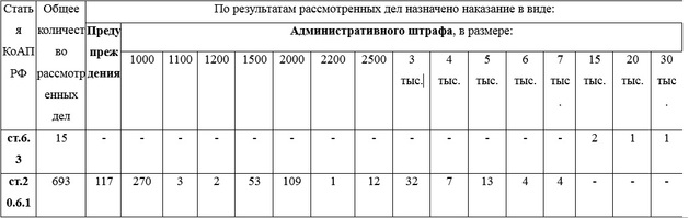 Во Владимирской области штрафы за нарушение самоизоляции получили 708 человек