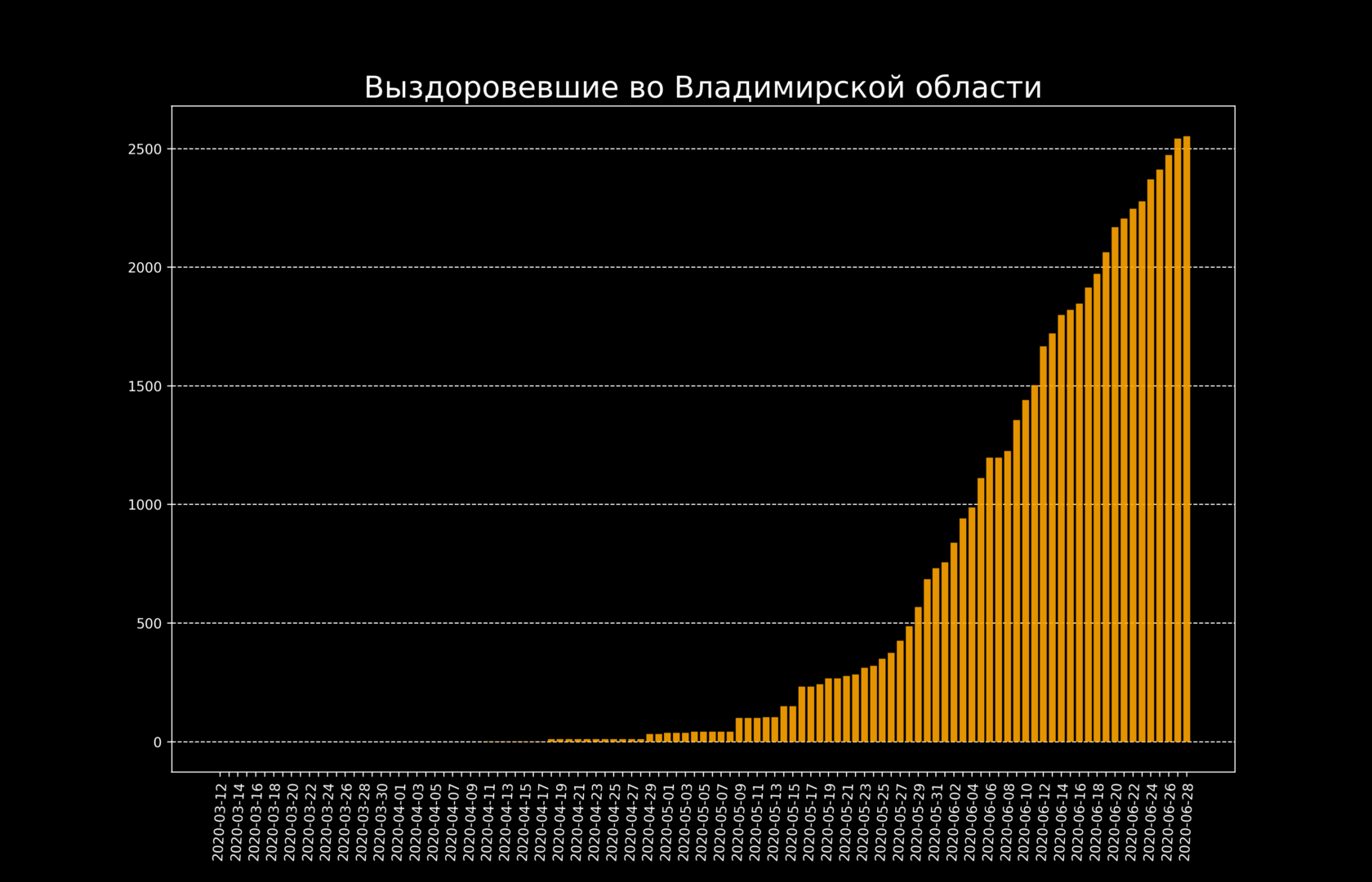 Во Владимирской области выявили 51 новый случай коронавируса