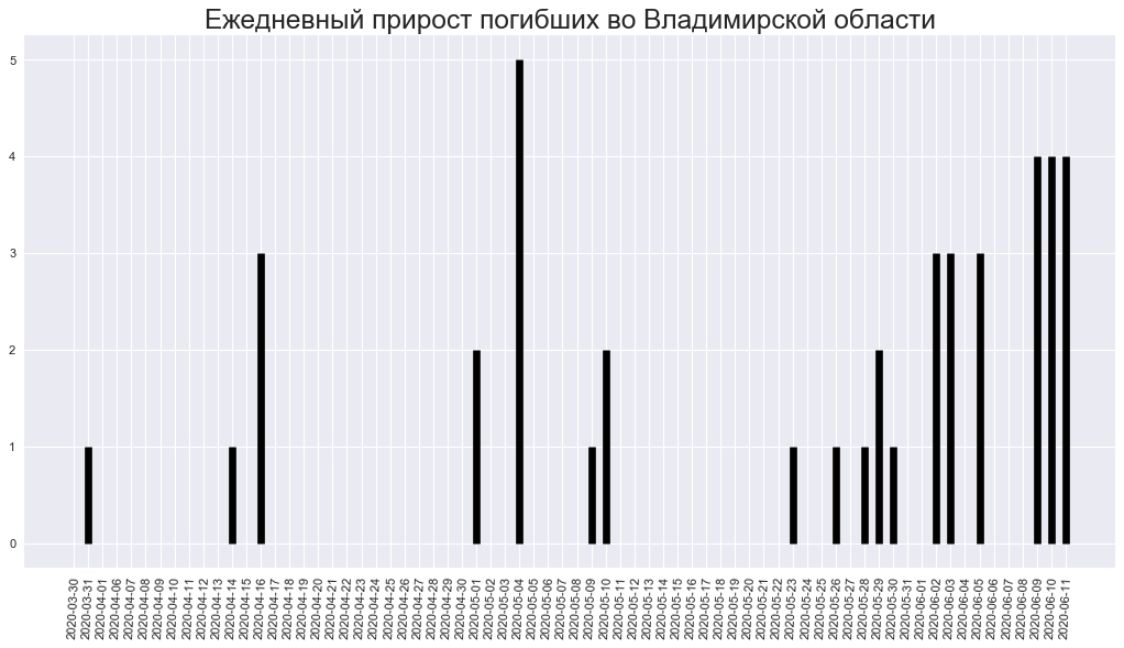 Во Владимирской области выздоровели 45% всех заразившихся коронавирусом