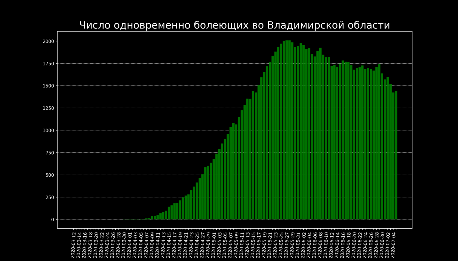 Во Владимирской области коронавирус нашли еще у 49 человек