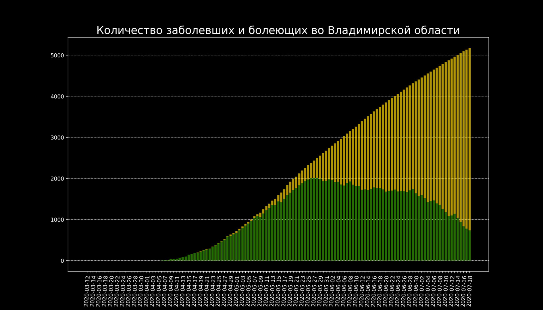 Во Владимирской области выявили 41 новый случай коронавируса