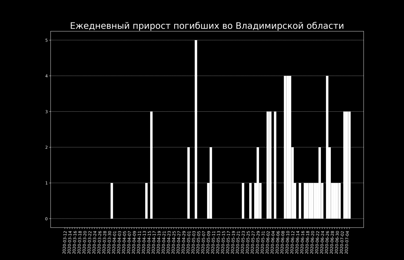Во Владимирской области коронавирус нашли еще у 49 человек
