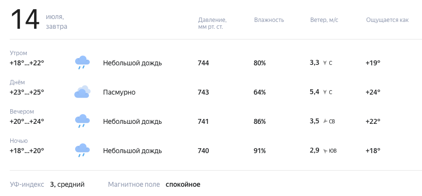 Во вторник гроза с градом смоет жару во Владимирской области