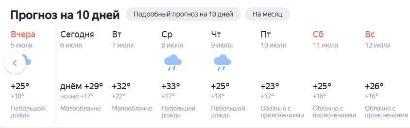 Во Владимирской области ожидают жару до 35 градусов