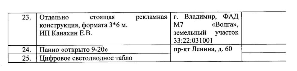 Во Владимире демонтируют 25 вывесок на проспекте Ленина