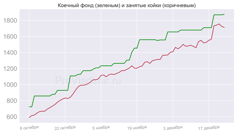 Во Владимирской области кончаются койки для больных COVID-19