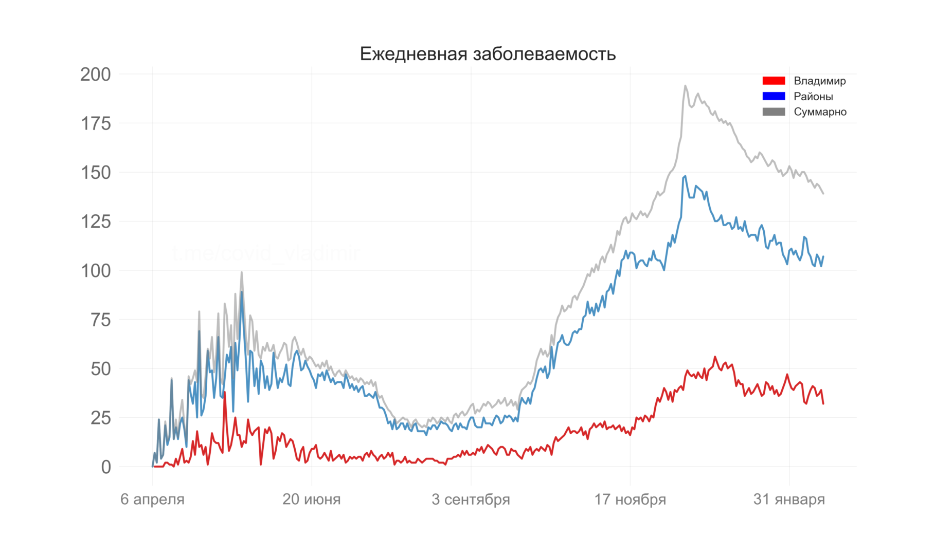 Во Владимирской области выявили 139 новых случаев коронавируса