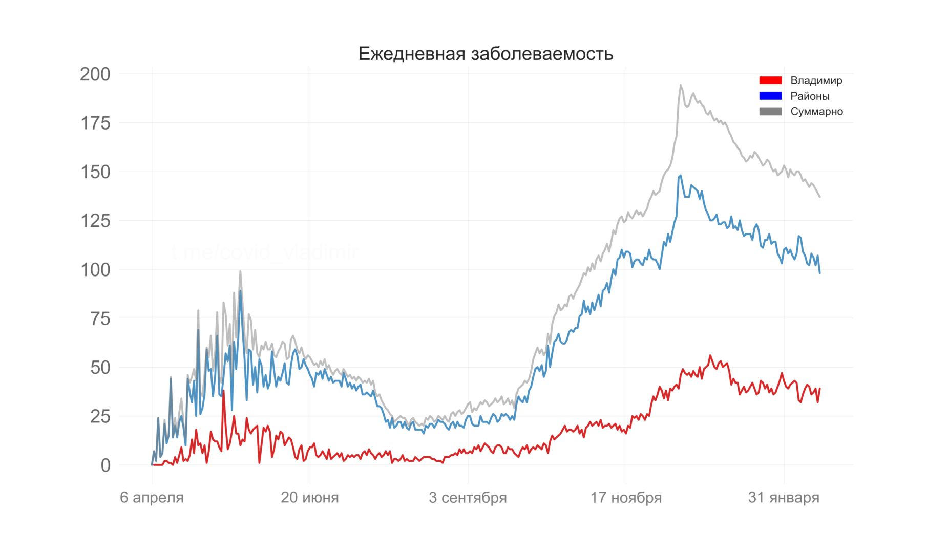 Во Владимирской области нашли еще 137 случаев коронавируса