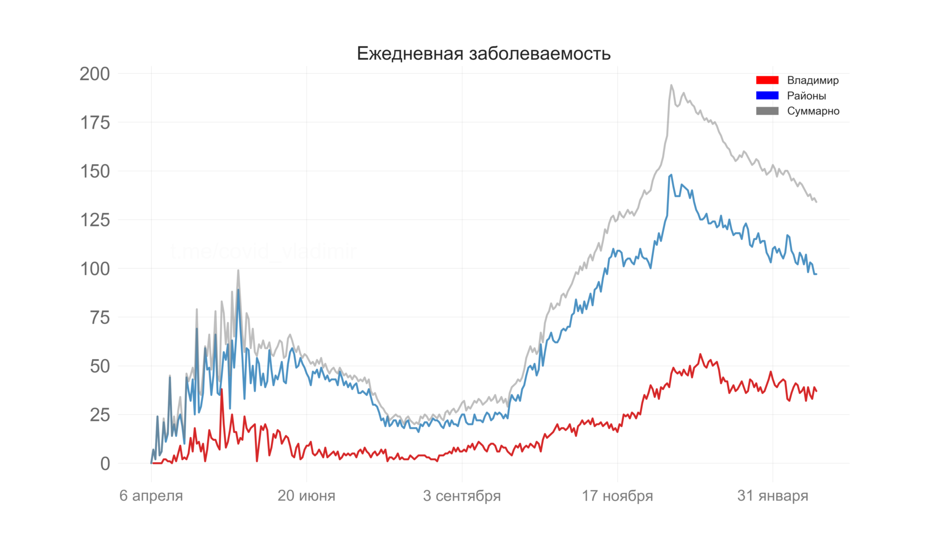 Во Владимирской области выявили 134 новых случая коронавируса