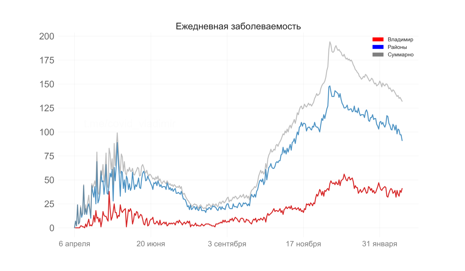 Во Владимирской области нашли еще 132 случая коронавируса