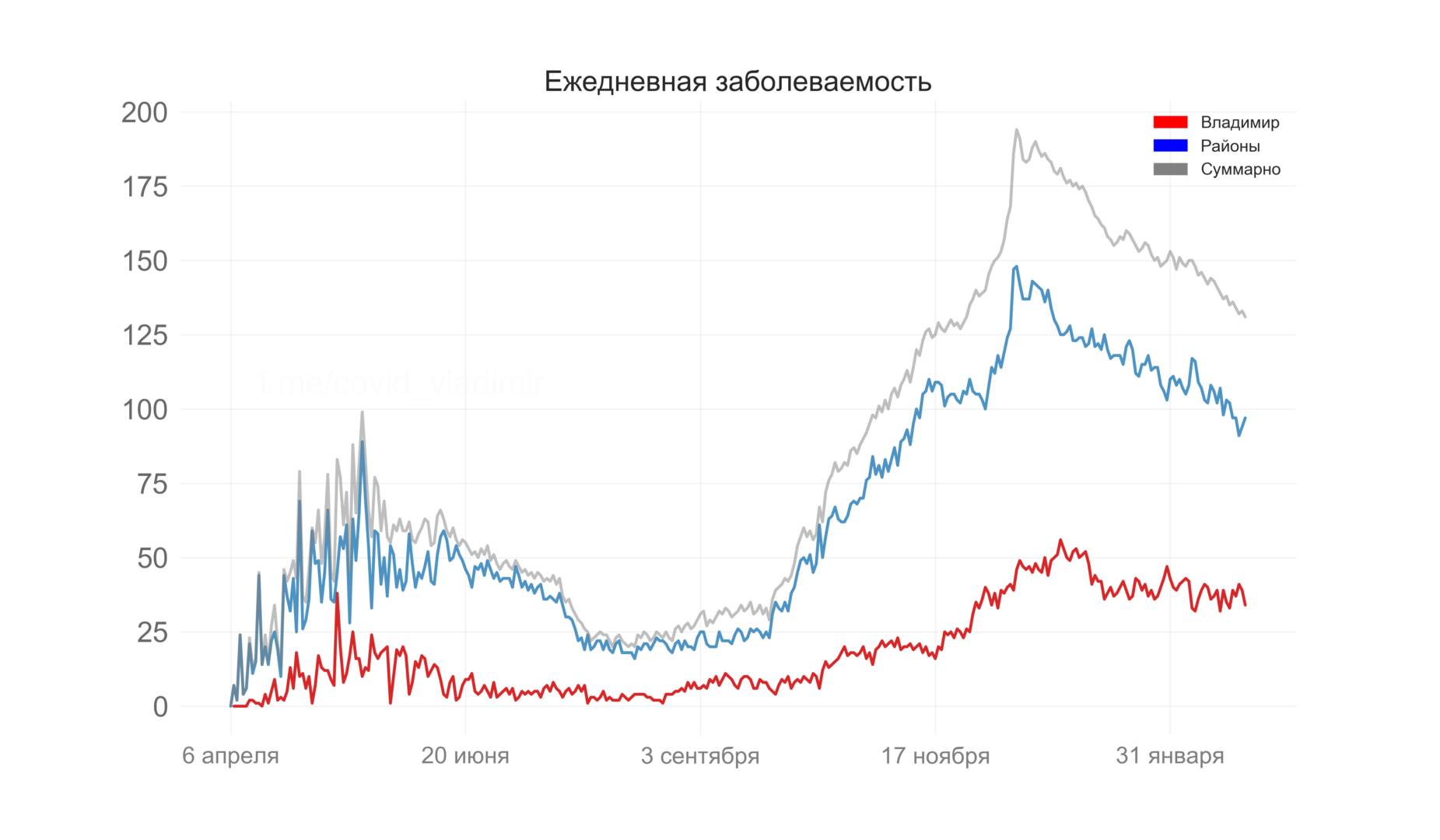 Во Владимирской области нашли еще 131 новый случай коронавируса