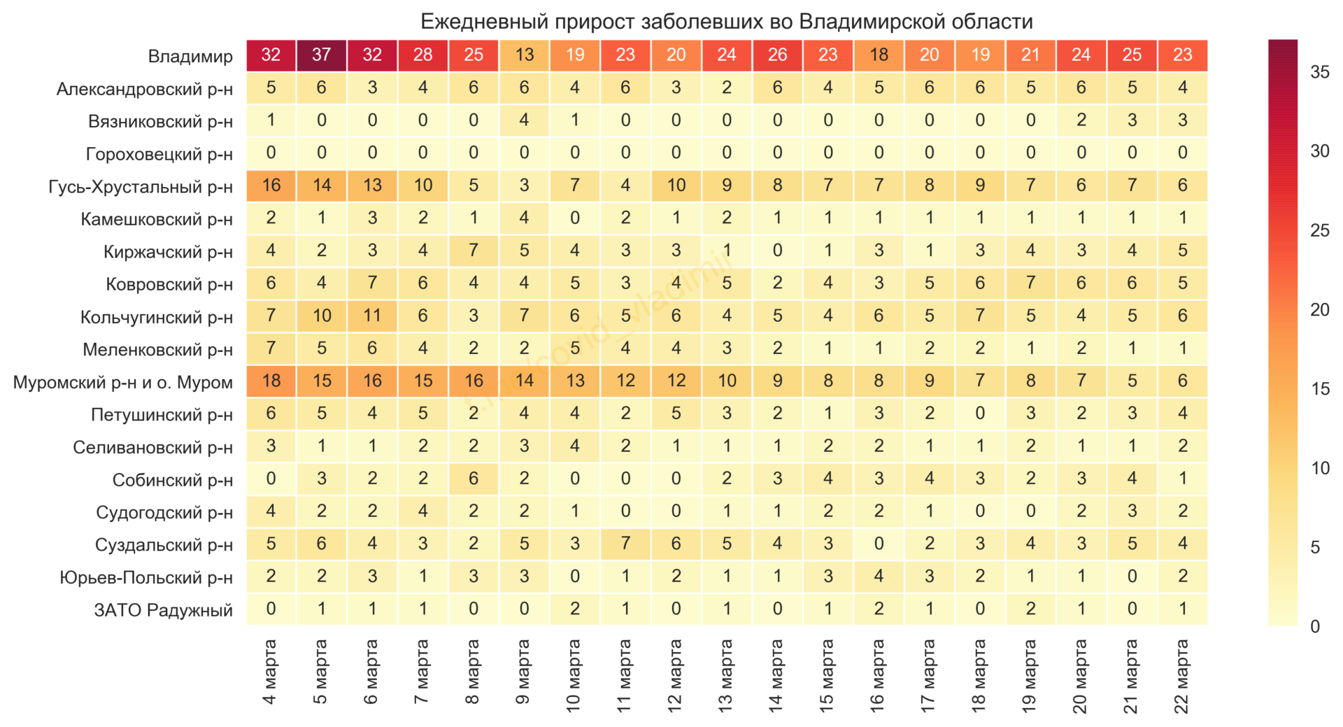 Во Владимирской области выявили 76 новых случаев коронавируса