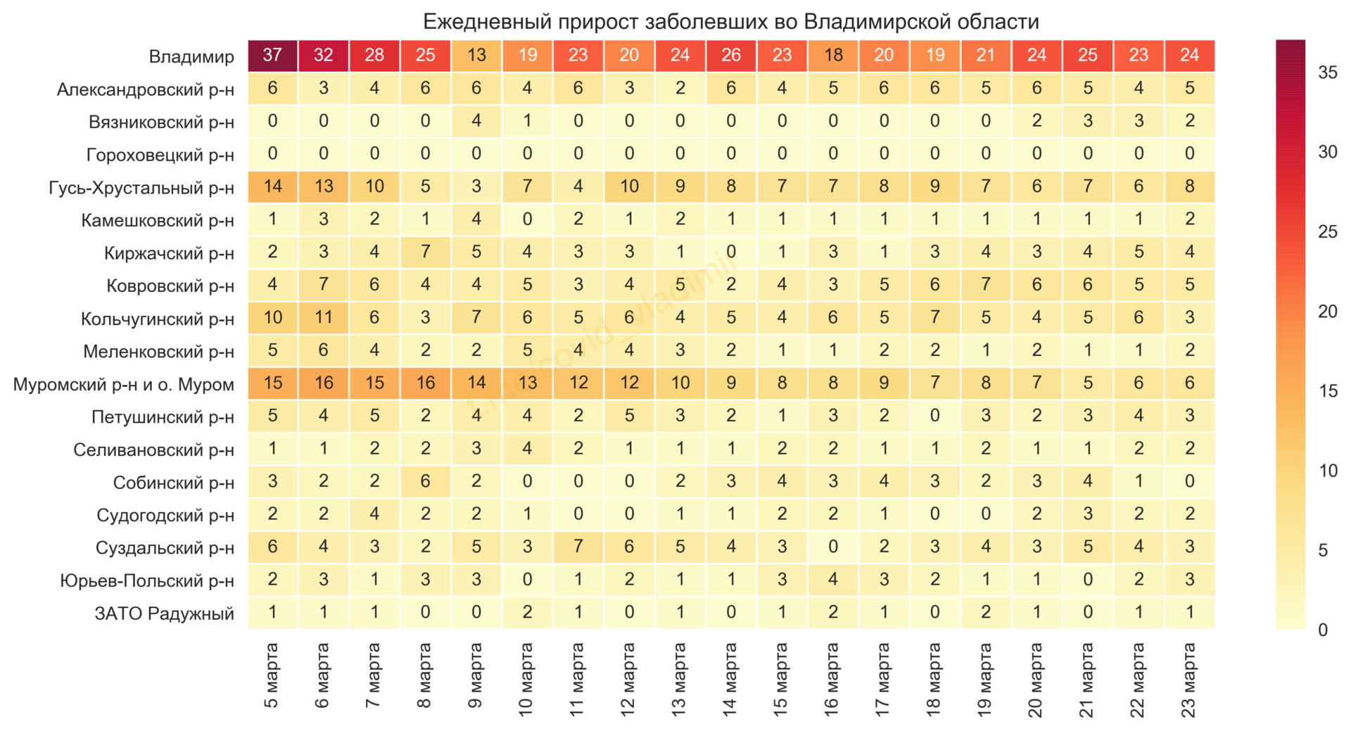 Во Владимирской области выявили 75 новых случаев коронавируса