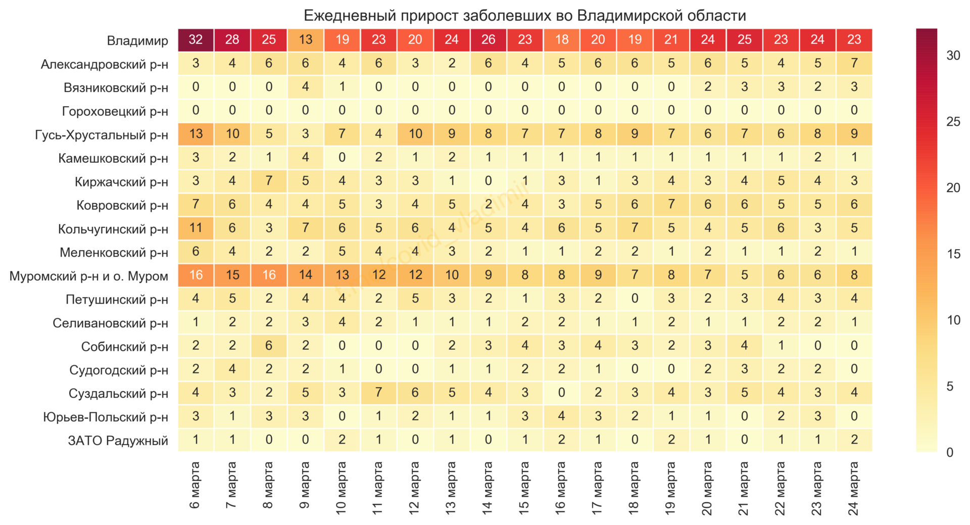 Во Владимирской области нашли 77 новых случаев коронавируса