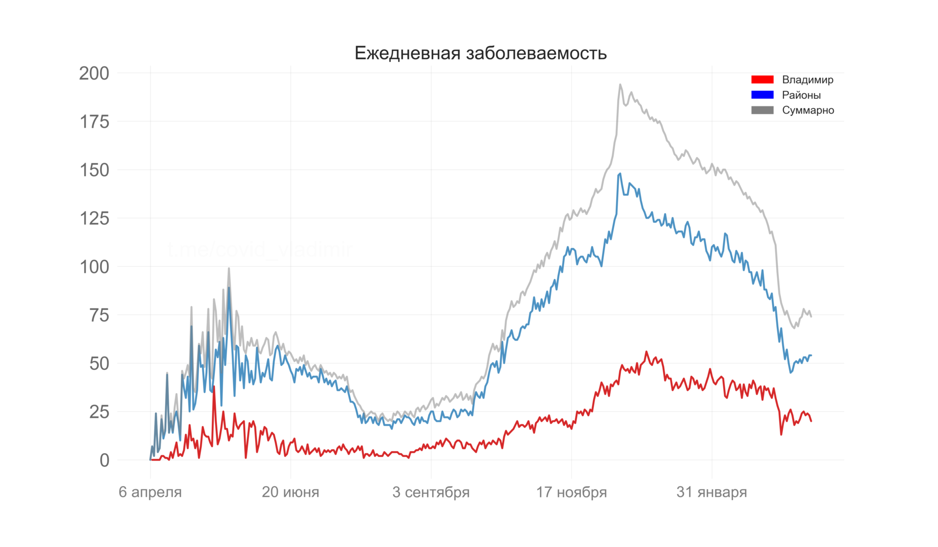 Во Владимирской области выявили 74 новых случая коронавируса