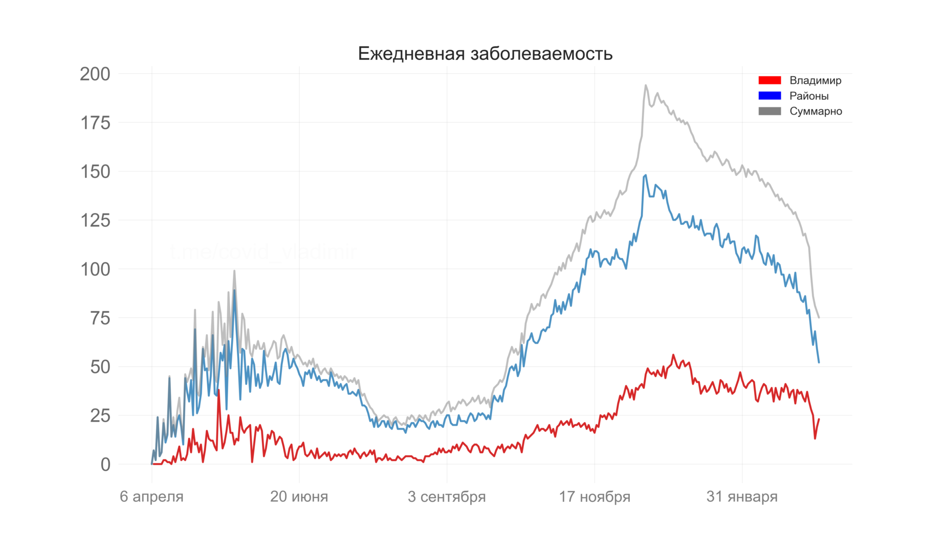 Во Владимирской области выявили 75 новых случаев коронавируса