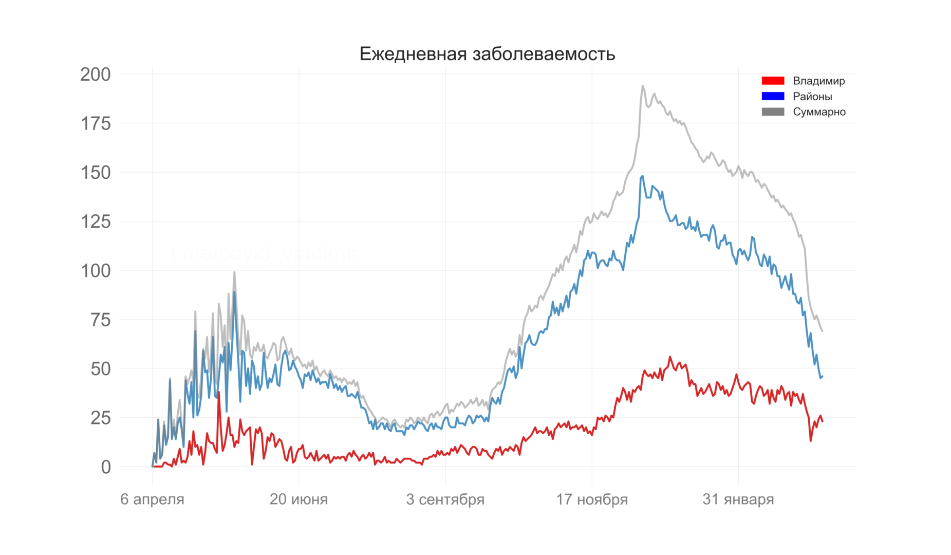 Во Владимирской области нашли 69 новых случаев коронавируса