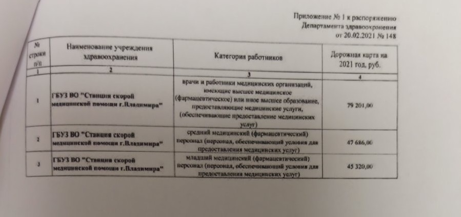 Во Владимирской области острый кадровый дефицит в службе скорой помощи существует из-за зарплат и условий работы