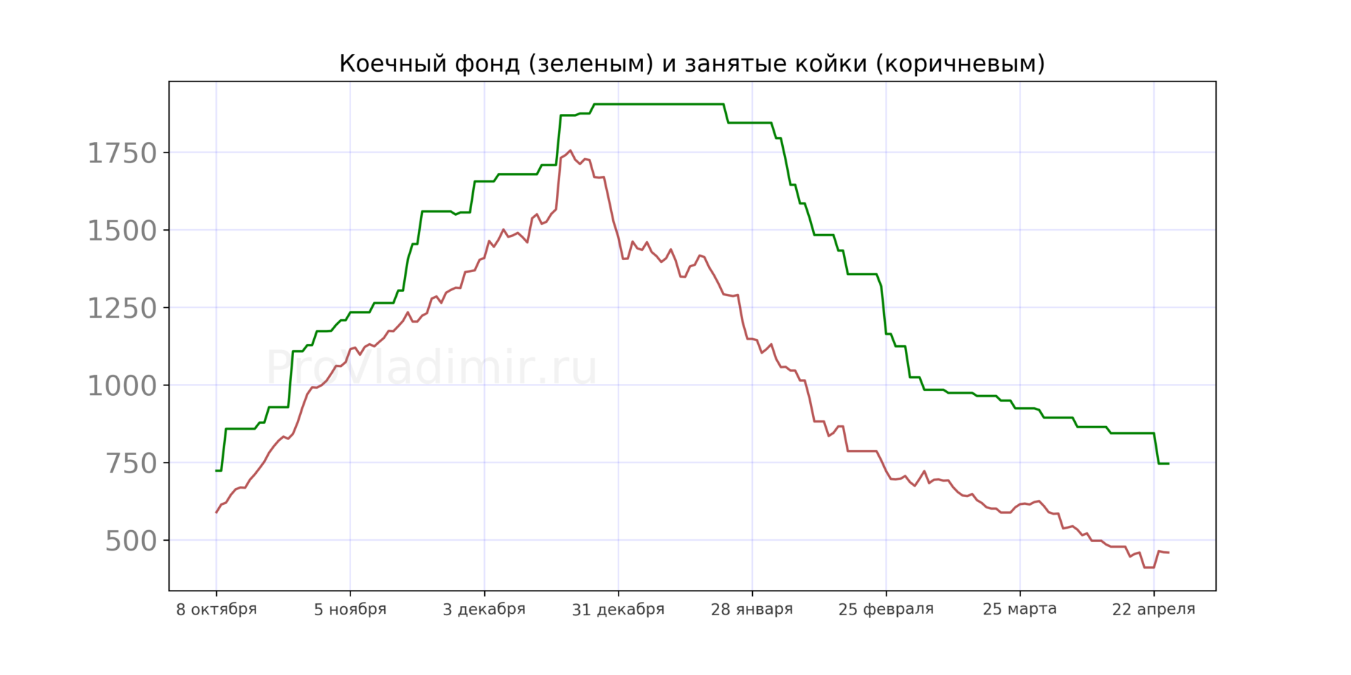 Во Владимирской области выявили 61 новый случай коронавируса