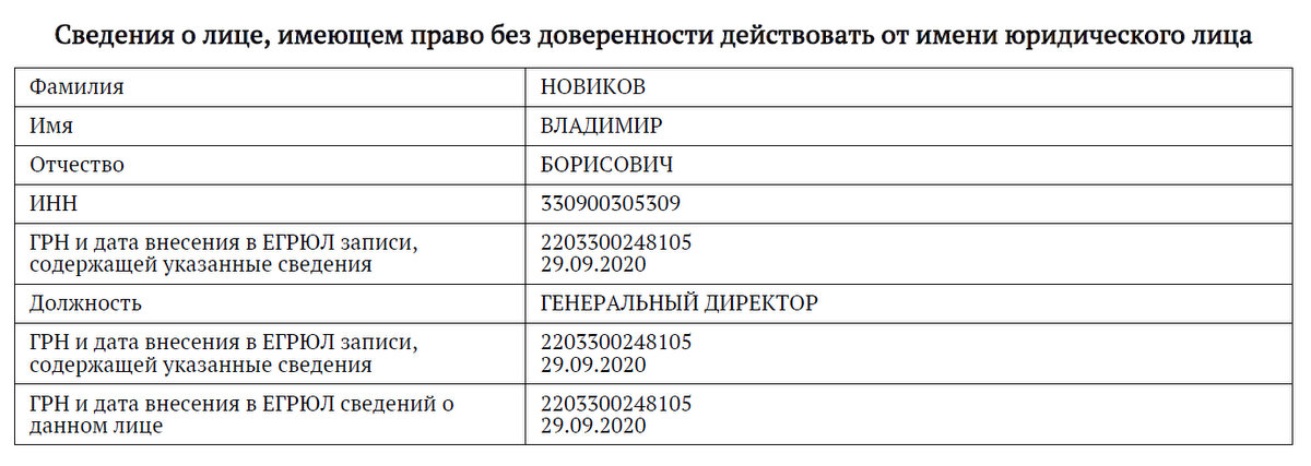 Директор Фонда капремонта Владимирской области нарушил Жилищный кодекс?