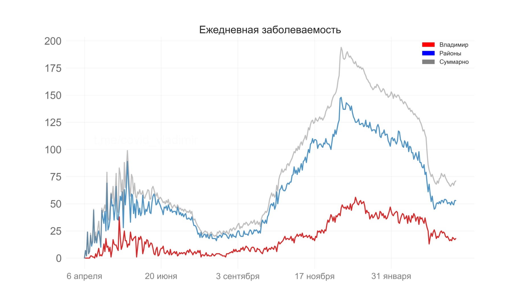 Во Владимирской области выявили 71 новый случай коронавируса