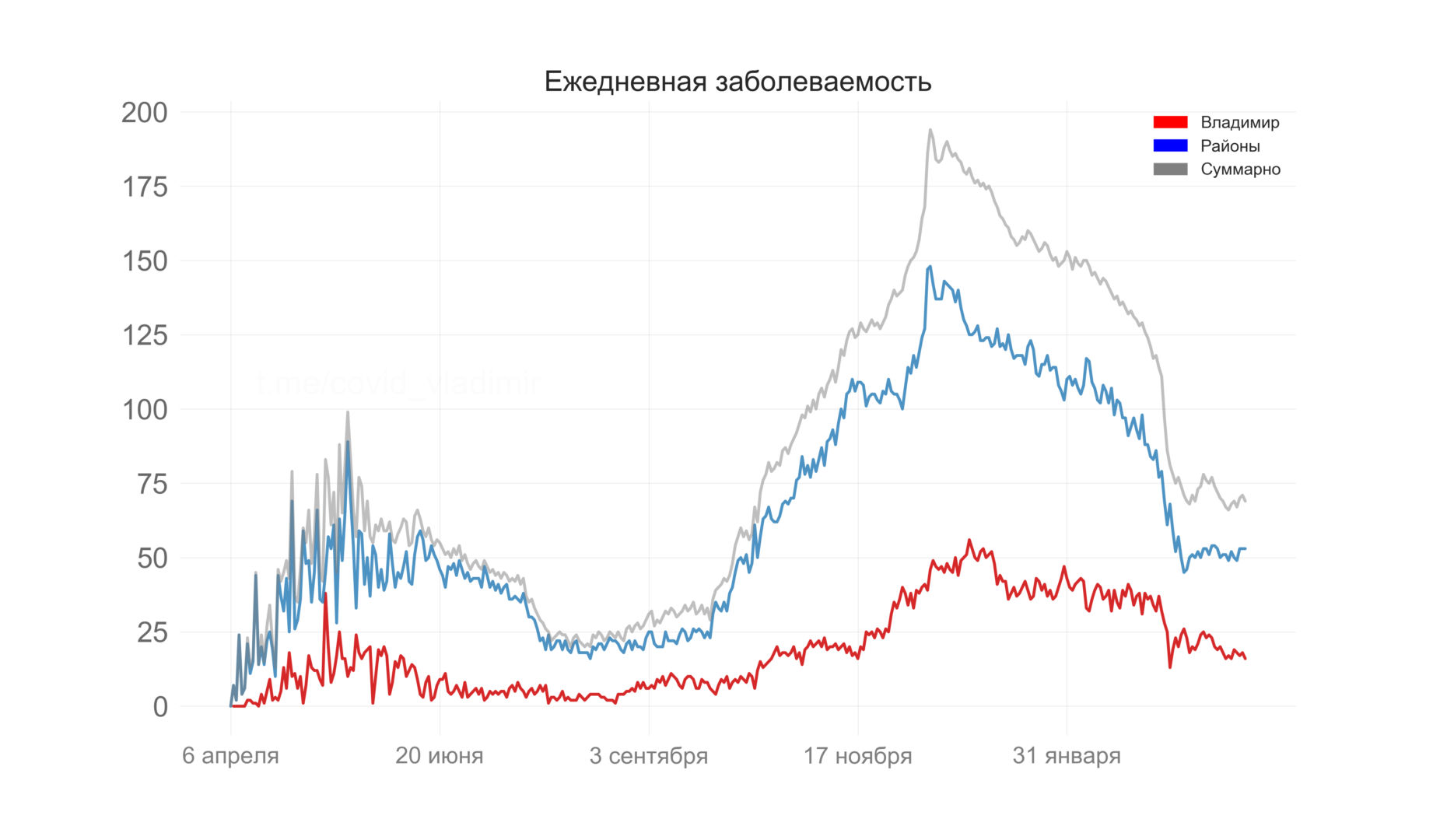 Во Владимирской области количество умерших от коронавируса превысило тысячу человек