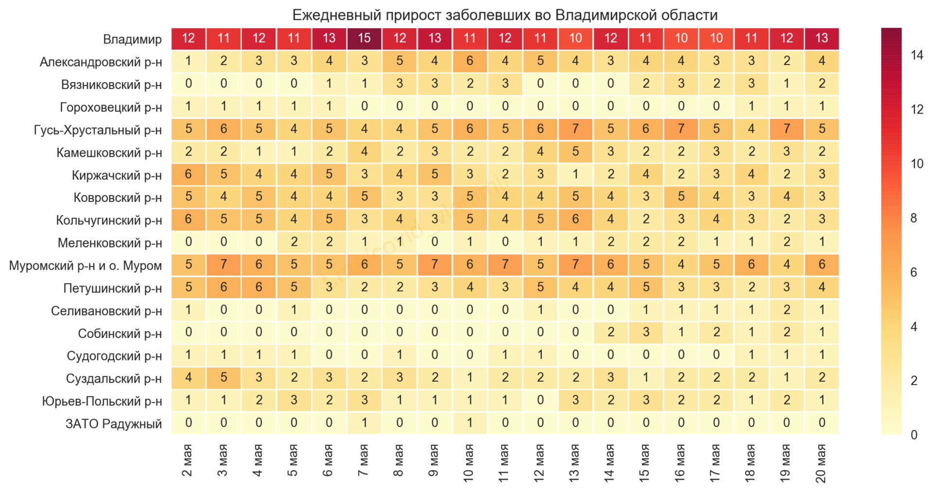 Во Владимирской области выявили 53 новых случая коронавируса