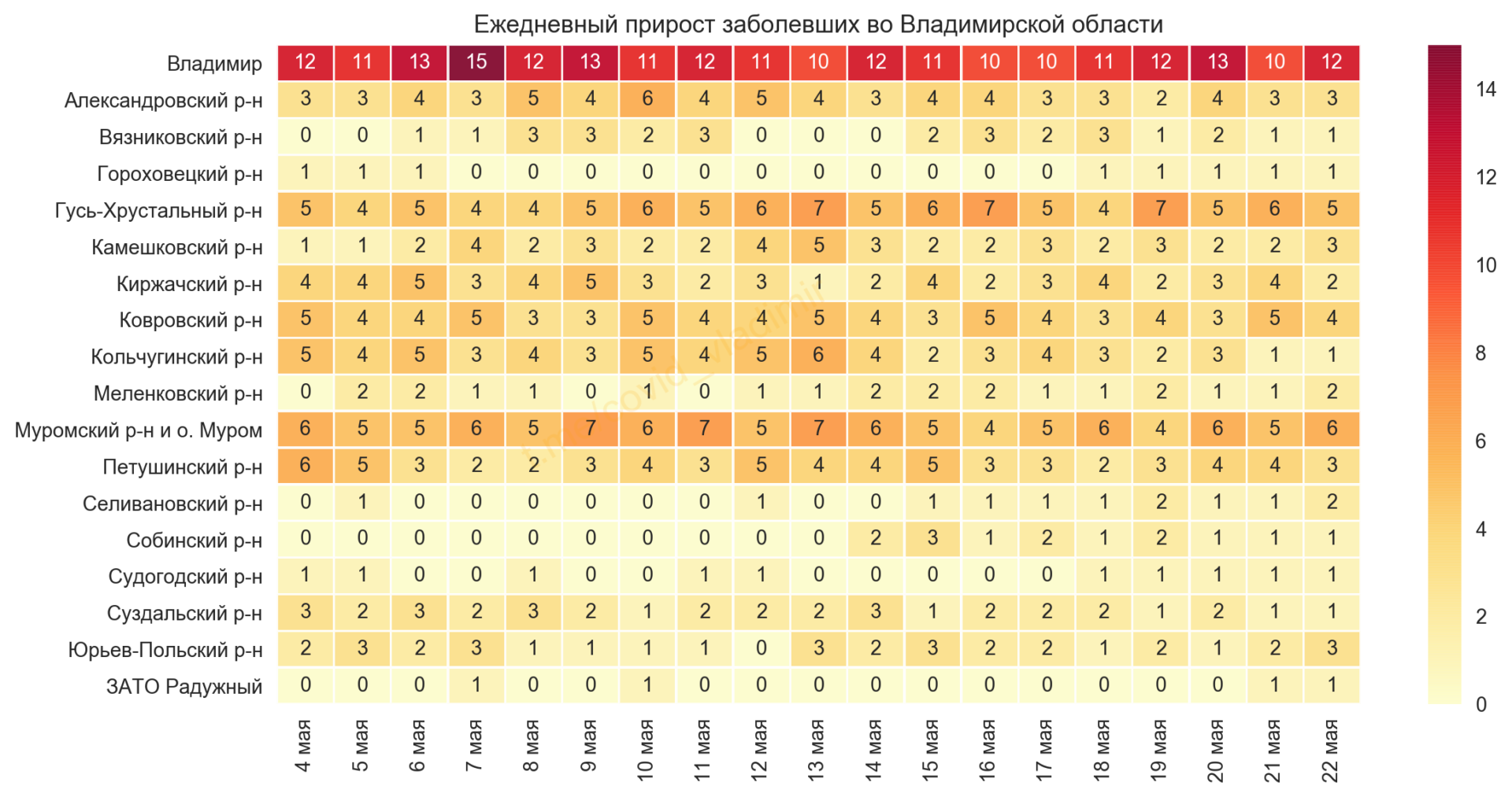 Во Владимирской области обнаружили 52 новых случая коронавируса