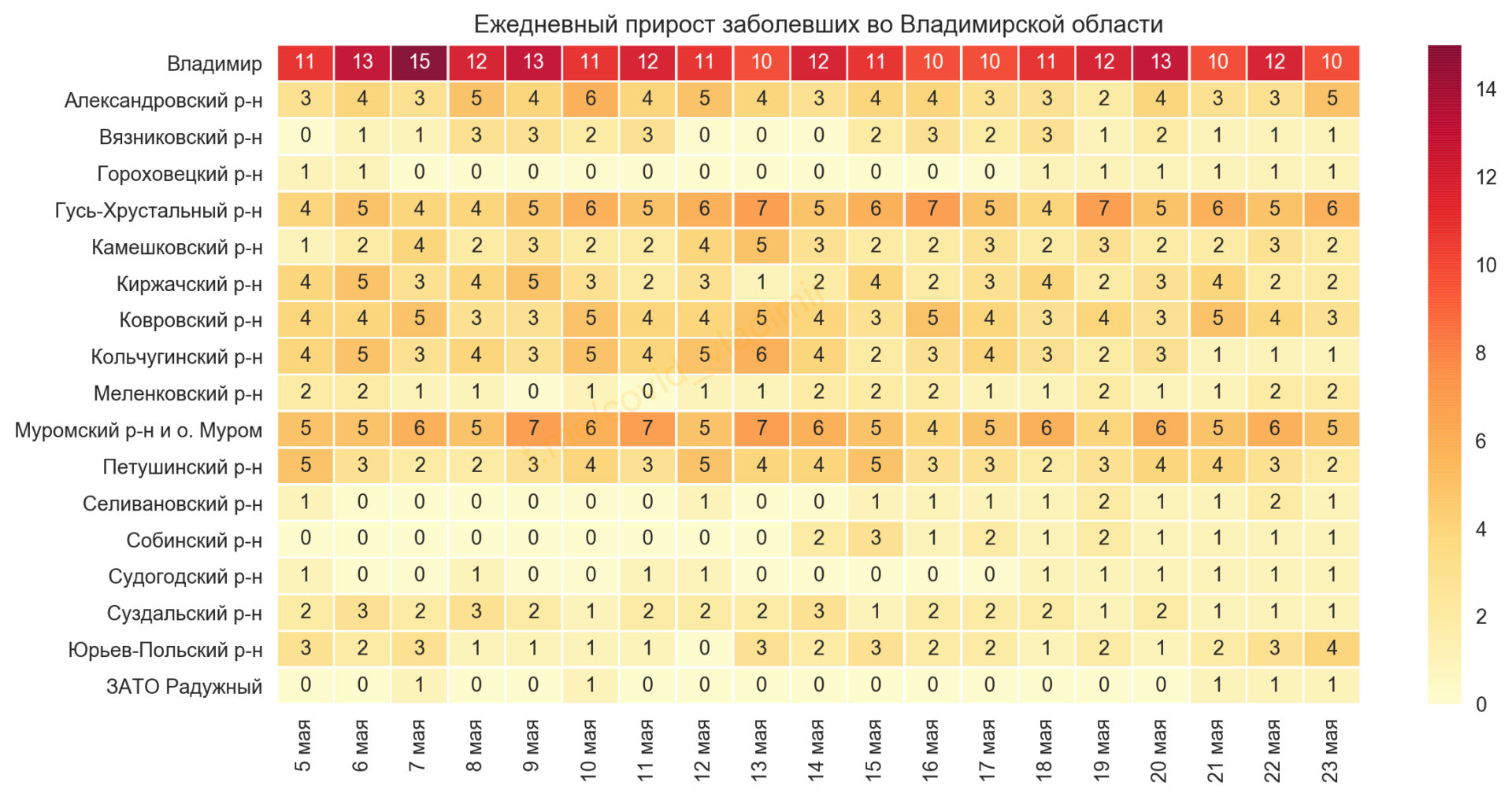 Во Владимирской области выявили 49 новых случаев коронавируса