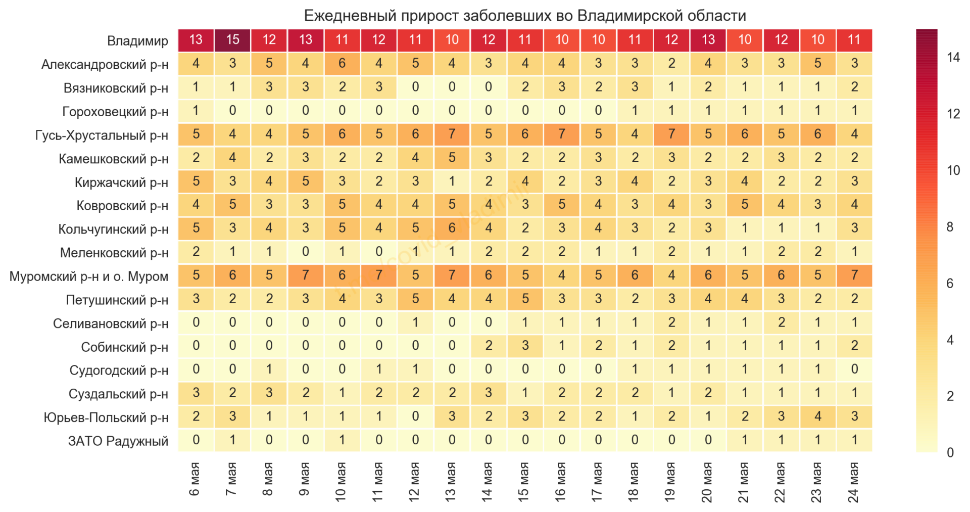Во Владимирской области выявили 51 новый случай коронавируса