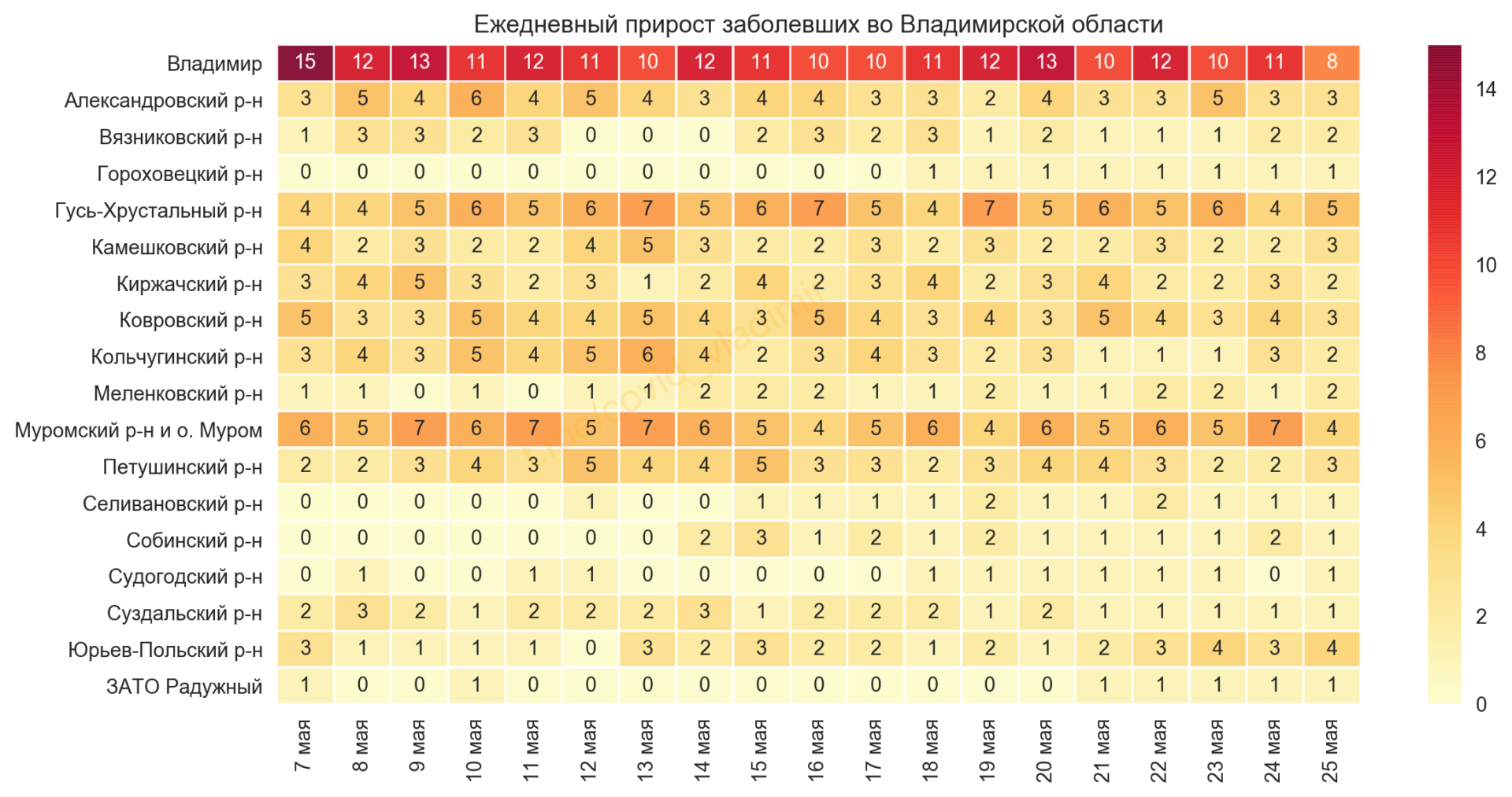 Во Владимирской области выявили 47 новых случаев коронавируса