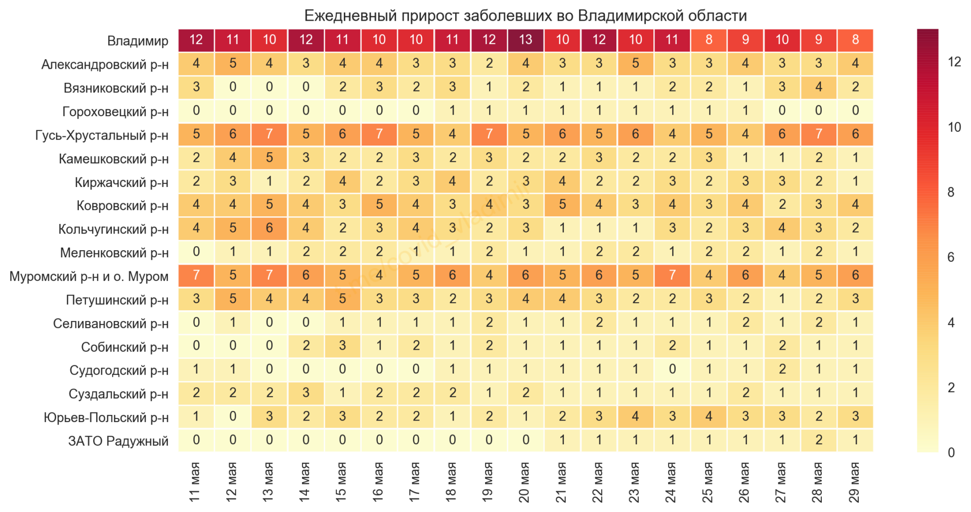 Во Владимирской области нашли 46 новых случаев коронавируса
