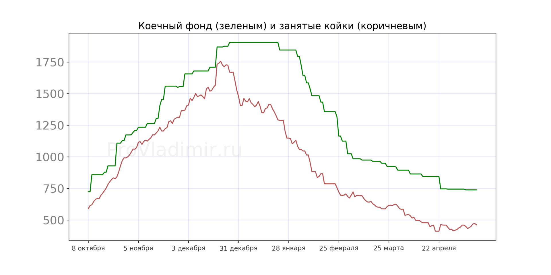 Во Владимирской области выявили 52 новых случаев коронавируса
