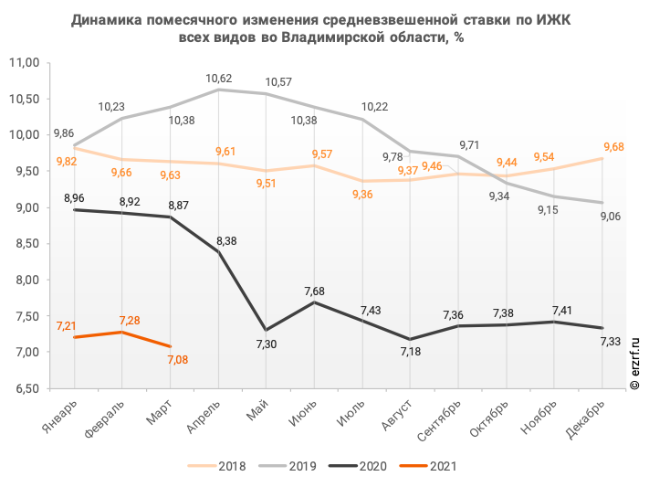 Рейтинг пунктуальности застройщиков Владимирской области