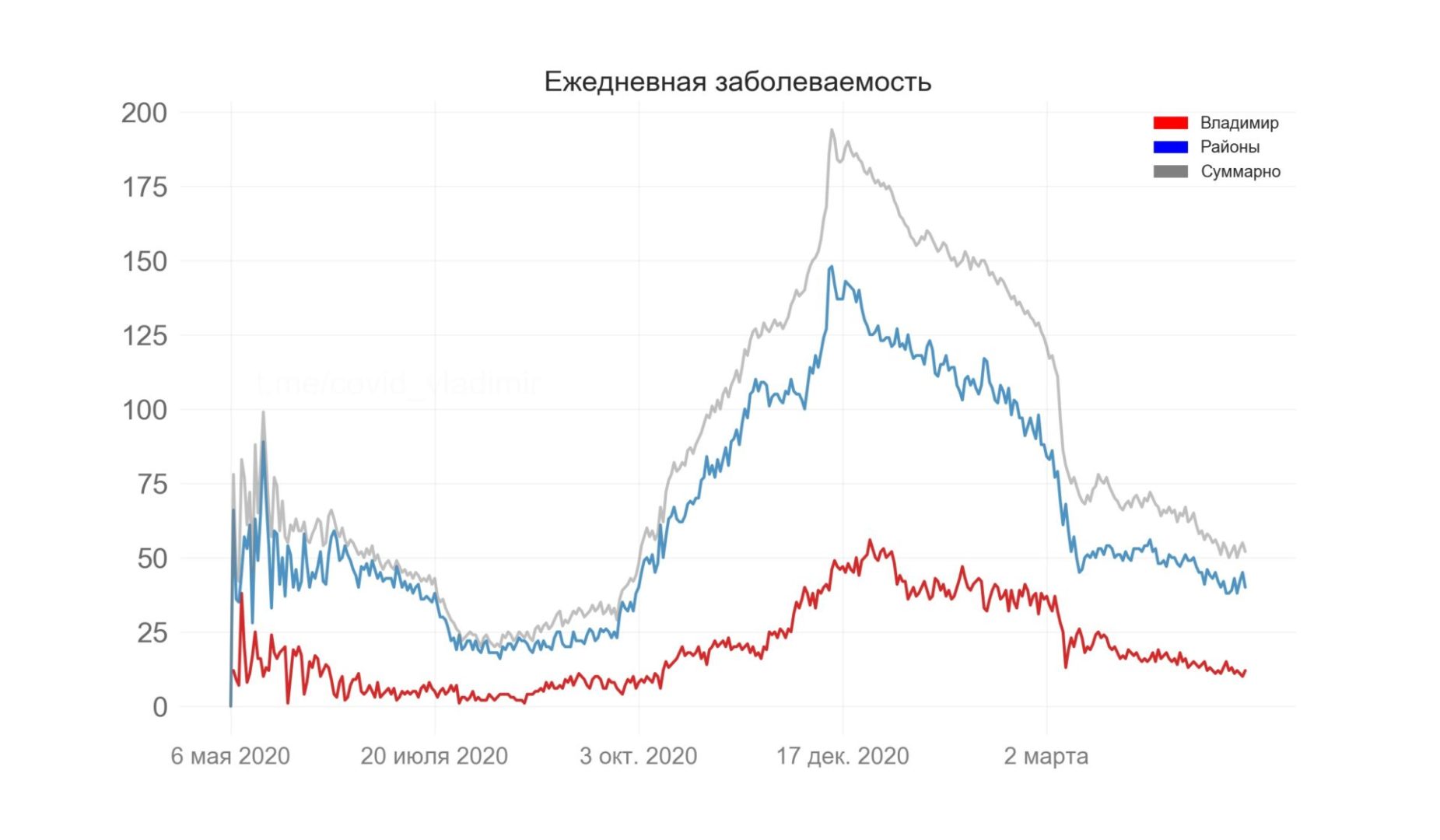 Во Владимирской области выявили 52 новых случаев коронавируса