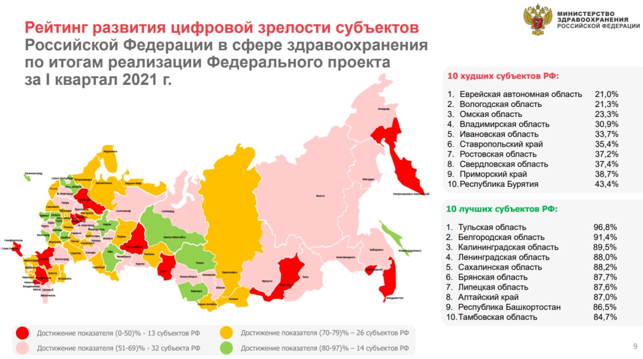 В правительстве отметили отсталость владимирской цифровой платформы для лекарственного обеспечения