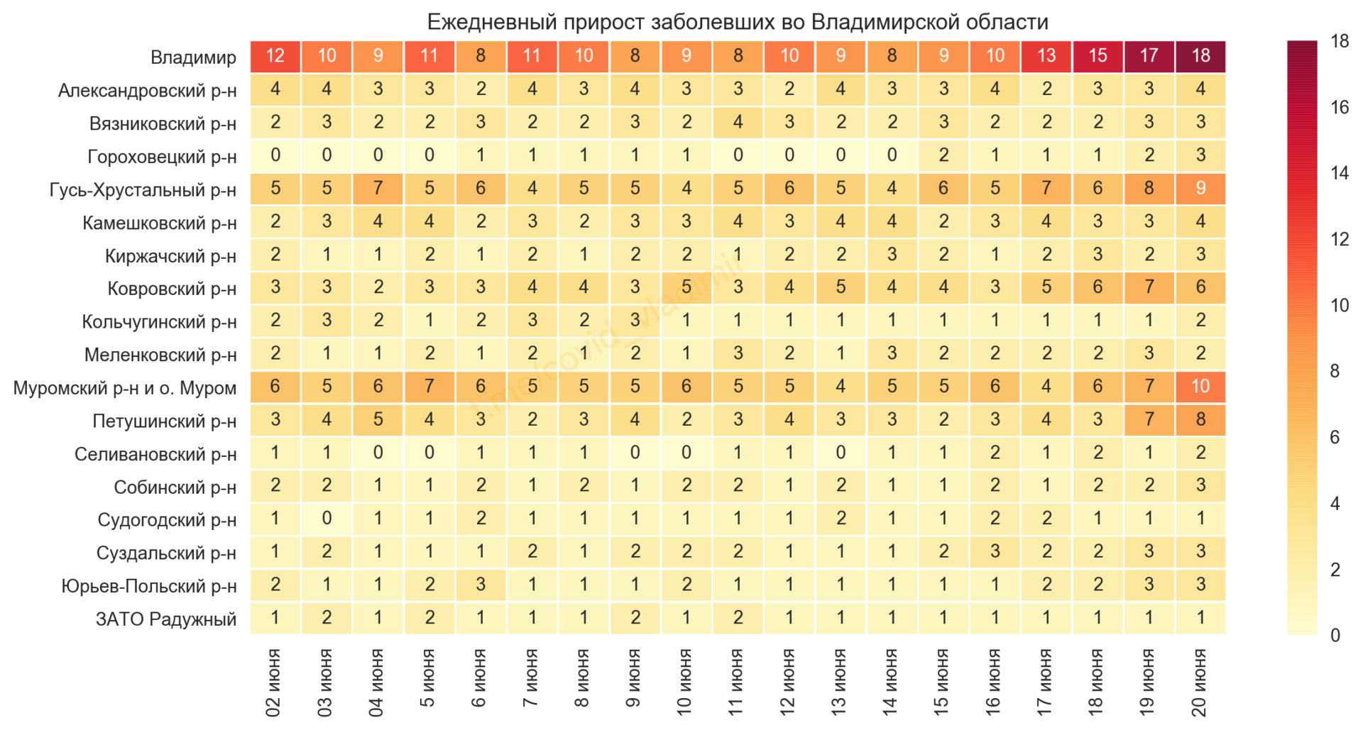 Во Владимирской области обнаружили 85 новых случаев коронавируса