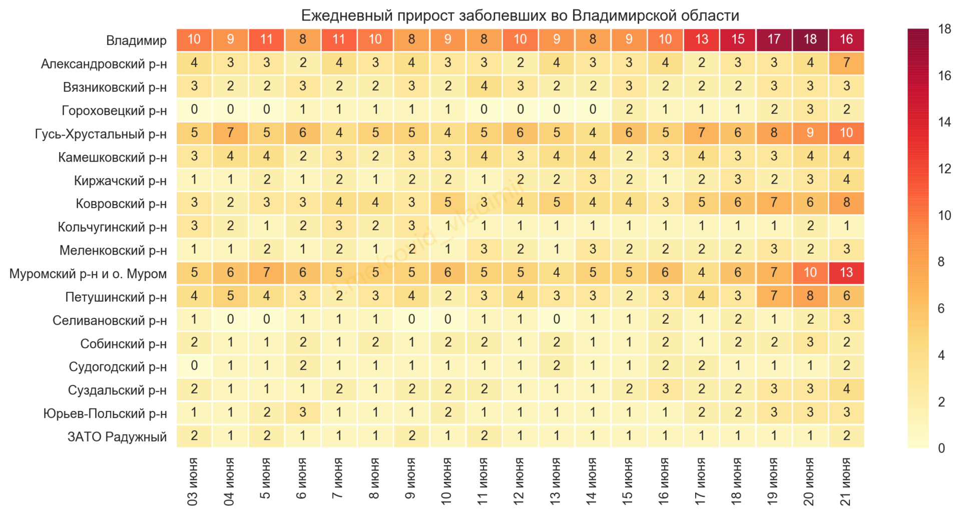 Во Владимирской области выявили 93 новых случая коронавируса