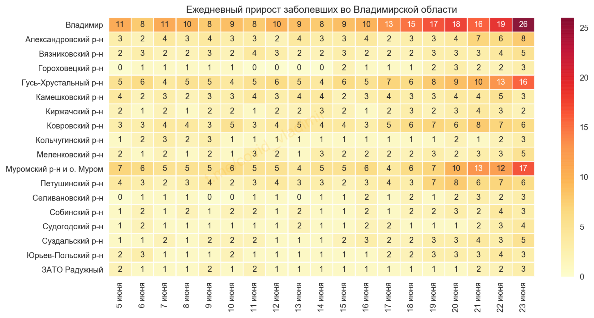 Во Владимирской области обнаружили 121 новый случай коронавируса