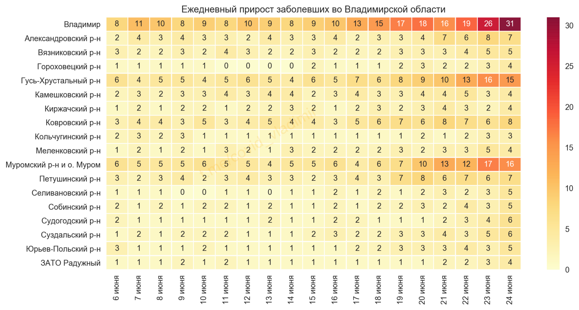 Во Владимирской области выявили 139 новых случаев коронавируса