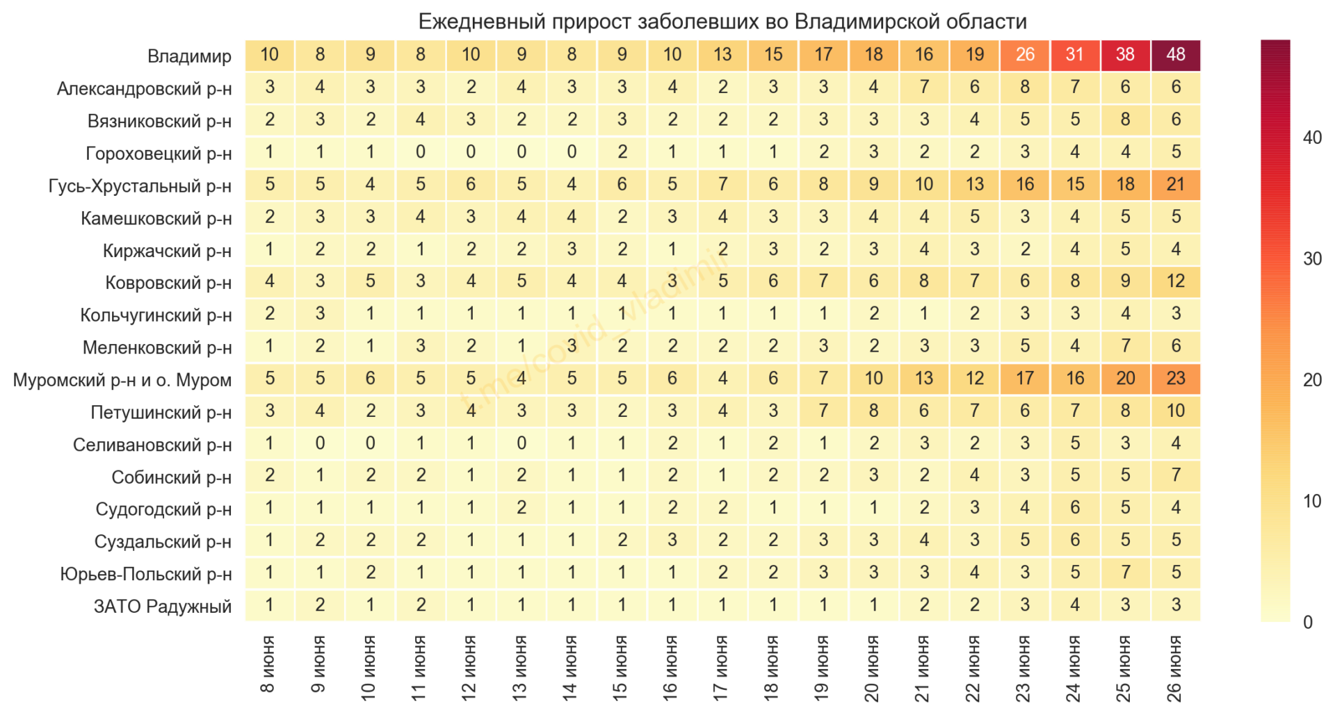 Во Владимирской области выявили 177 новых случаев коронавируса