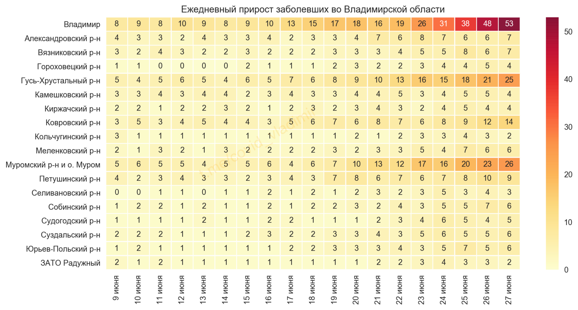 Во Владимирской области выявили 189 новых случаев коронавируса