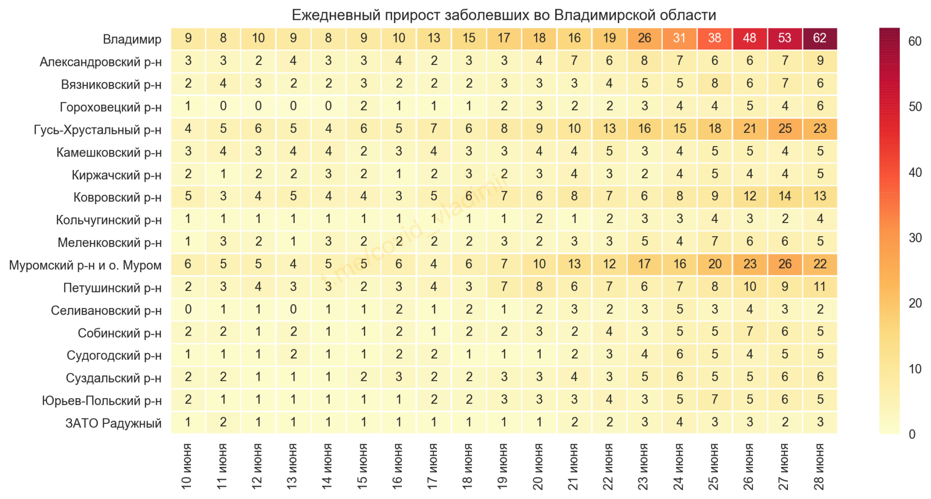 Во Владимирской области выявили 197 новых случаев коронавируса