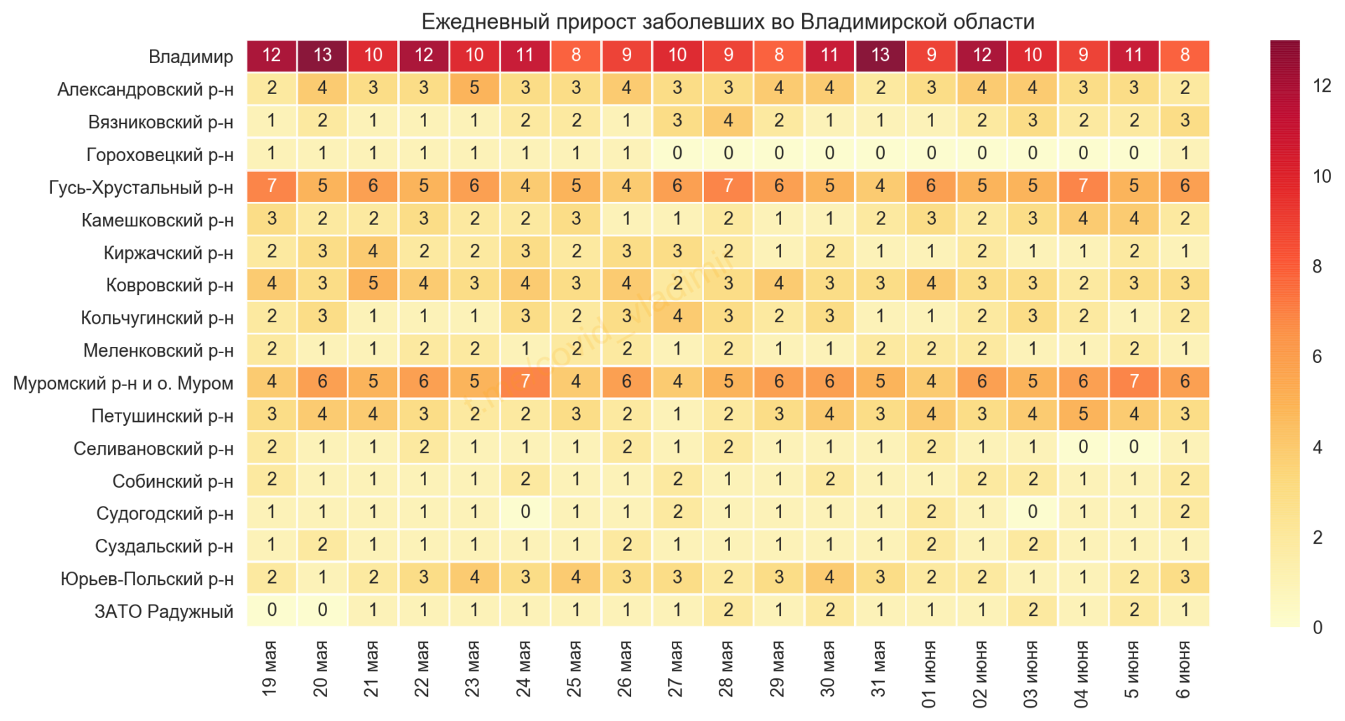 Во Владимирской области выявили 48 новых случаев коронавируса