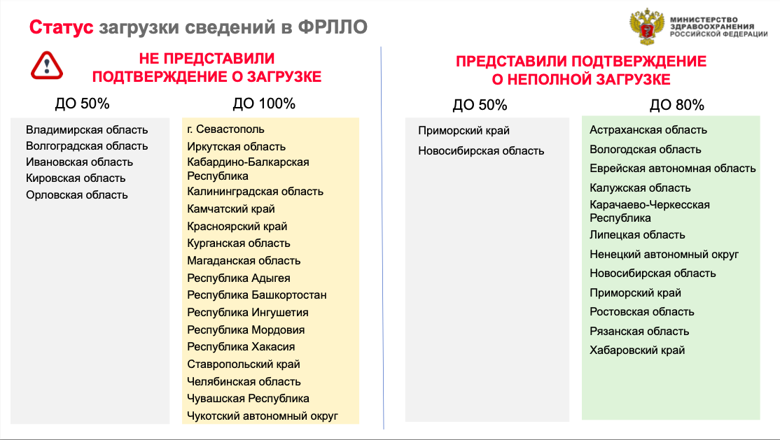 В правительстве отметили отсталость владимирской цифровой платформы для лекарственного обеспечения