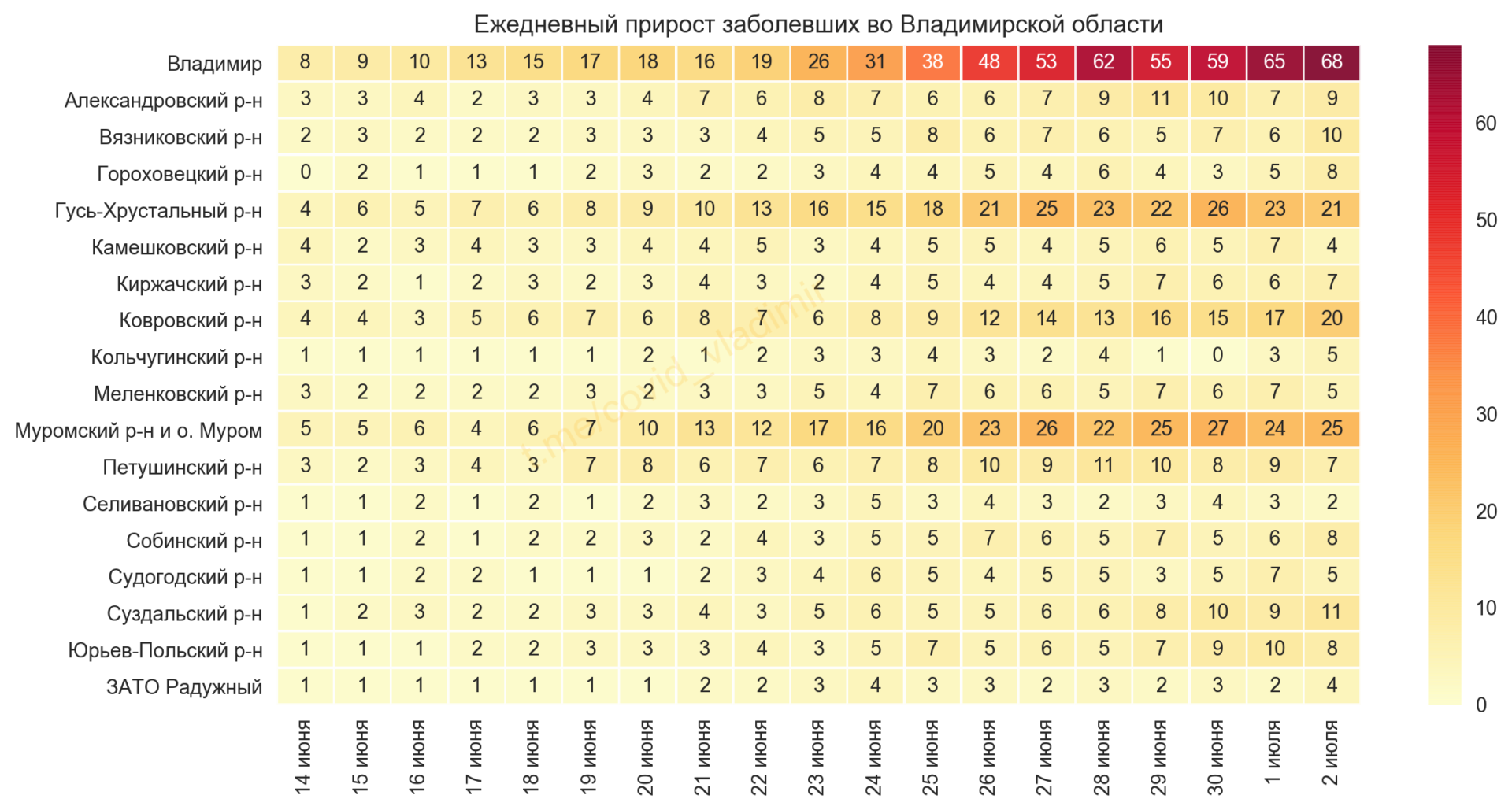 Во Владимирской области выявили 227 новых случаев коронавируса