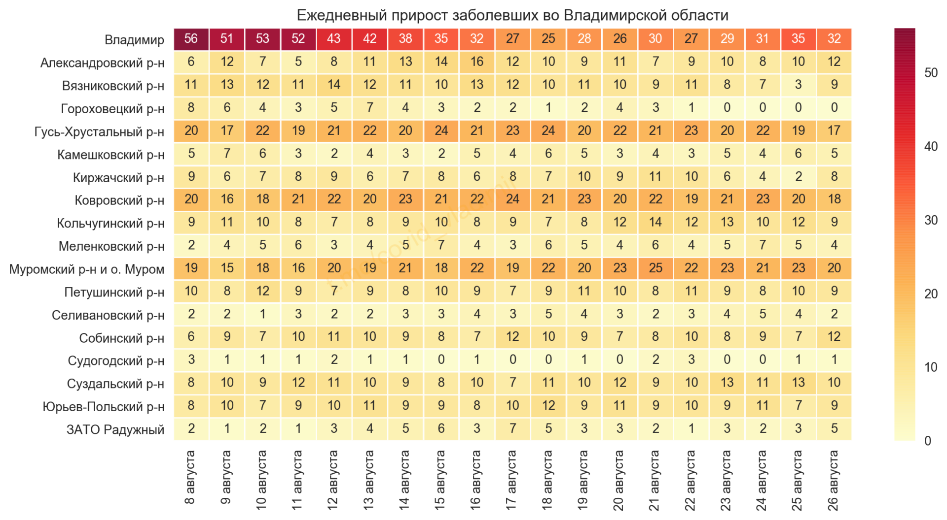Во Владимирской области выявили 182 новых случая коронавируса