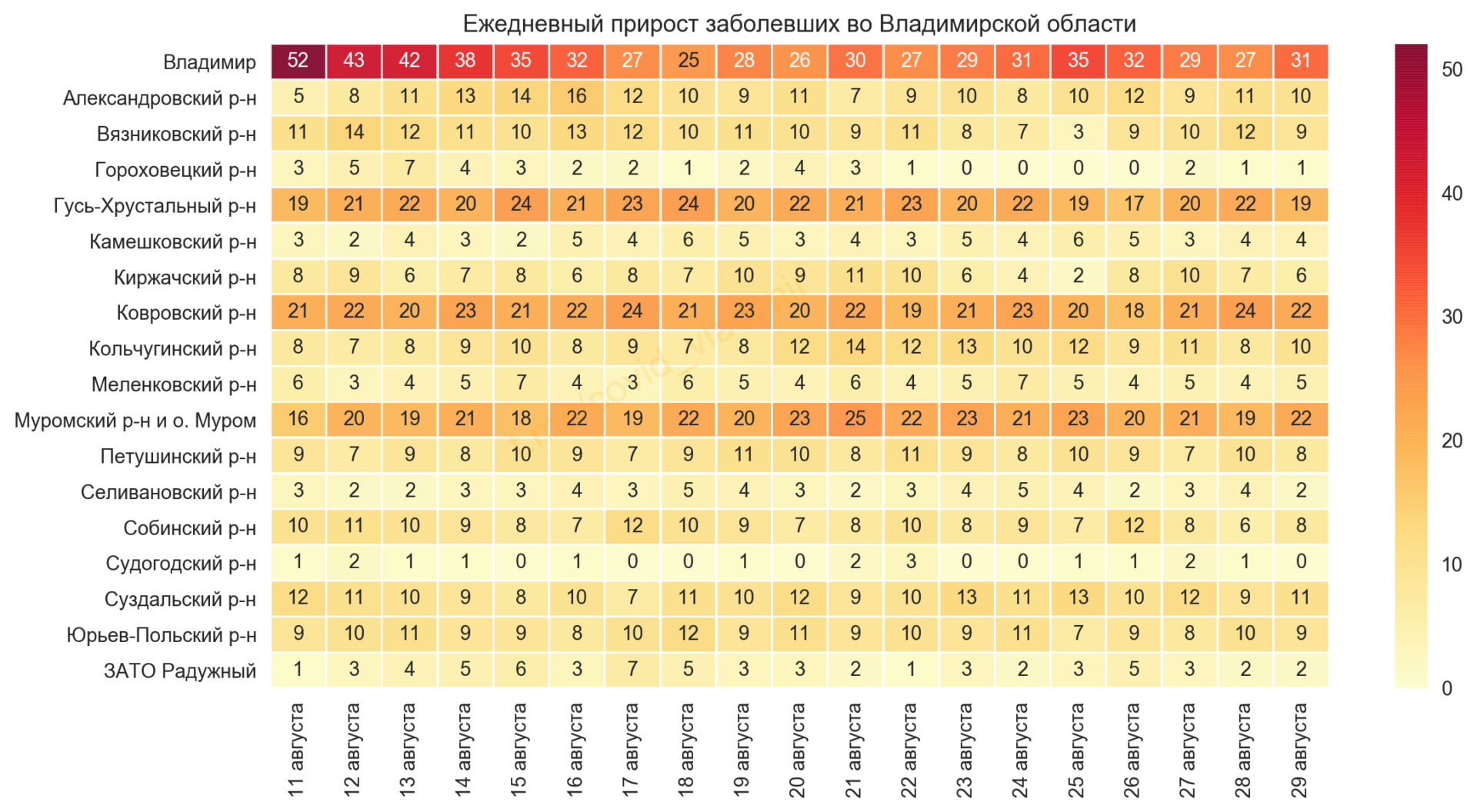 Во Владимирской области выявили 179 новых случаев коронавируса