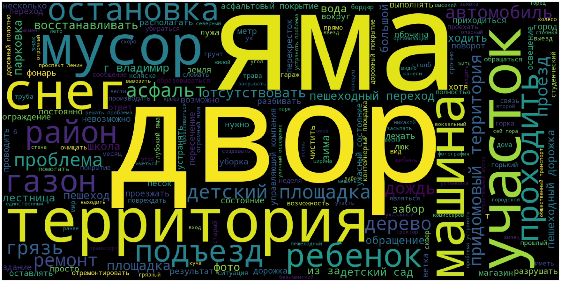 За шесть лет на «Владимир - это мы» направили 10 тысяч жалоб. Чем недовольны горожане?