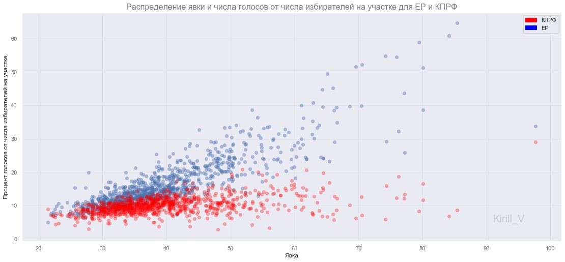 На каких участках в честной Владимирской области коммунисты победили единороссов